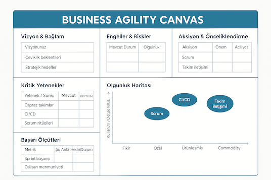 business agility canvas