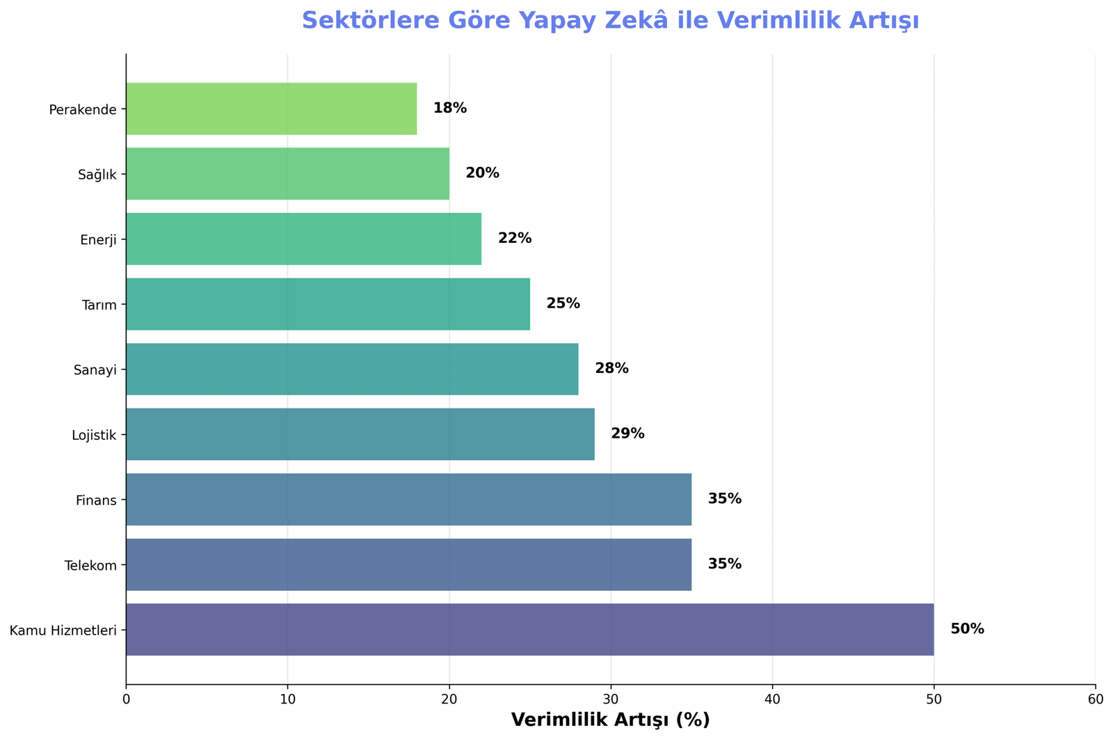 Verimlilik Artışı