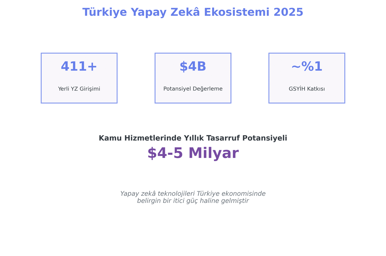 Ana İstatistikler