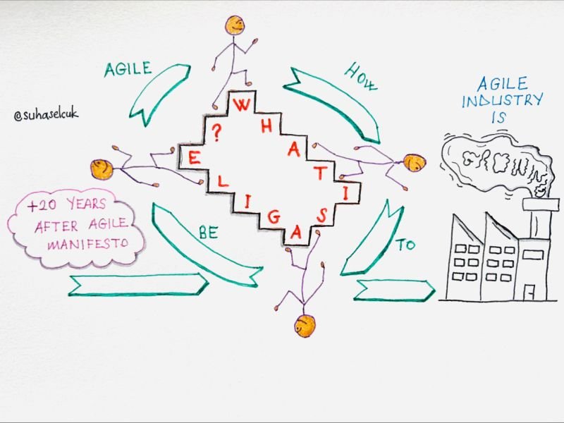 Sketchnote: About Agile Industry.