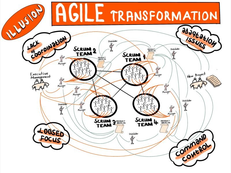 Skectnote about Illusion Agile Transformation by Suha Selçuk.