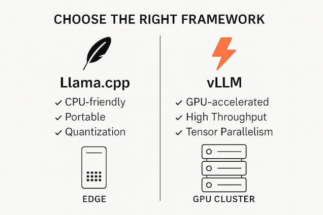 An info-graphic comparing Lllama.cpp and vLLM